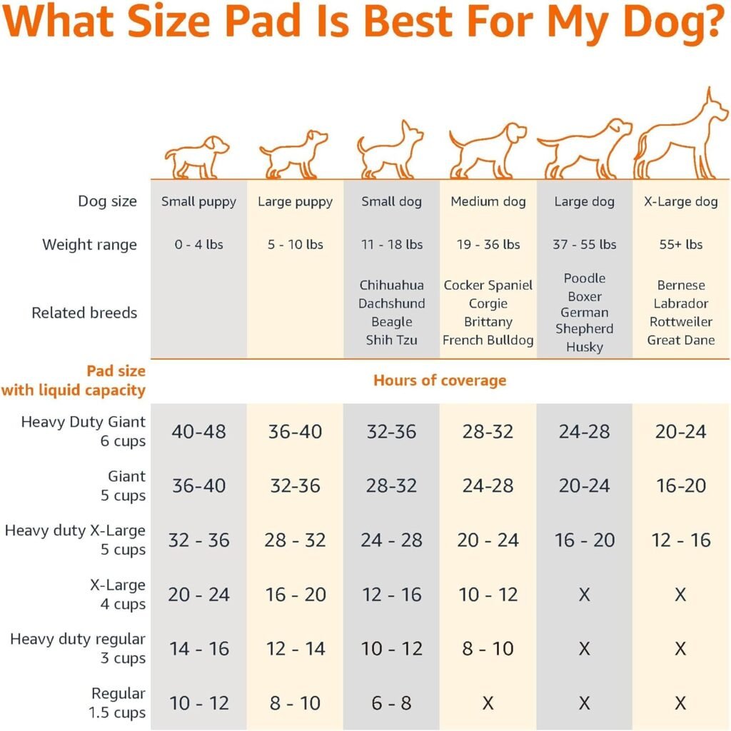 Ultimate Dog Puppy Pads Review – Leak-Proof & Quick-Dry Training Solution 1 Dog Puppy Pads